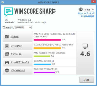 win_score_share